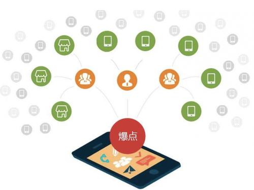 阳明为什么越来越多的企业通过软文营销来引流